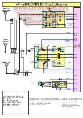 Samsung Galaxy A50 SM-A505F (A505) schematic, pcb, level 3 repair guide ...