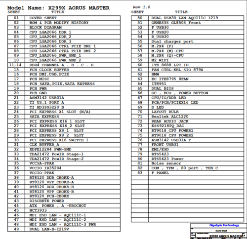 More information about "Gigabyte X299X AORUS MASTER Rev 1.0, 1.01 Schematic.PDF and BoardView.TVW"