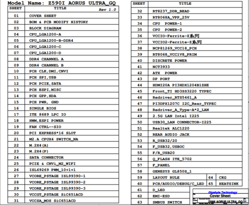 More information about "Gigabyte Z590I AORUS ULTRA-GQ Rev 1.0 Schematic.PDF"