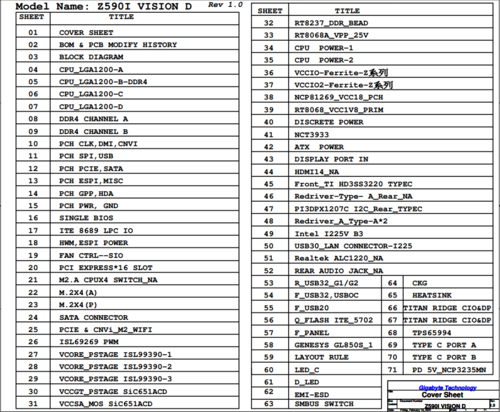 More information about "Gigabyte Z590I VISION D Rev 1.0 Schematic.PDF"