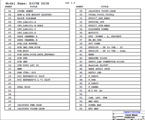More information about "Gigabyte B365M DS3H / B365M DS3H WIFI Rev 1.0 Schematic.PDF"
